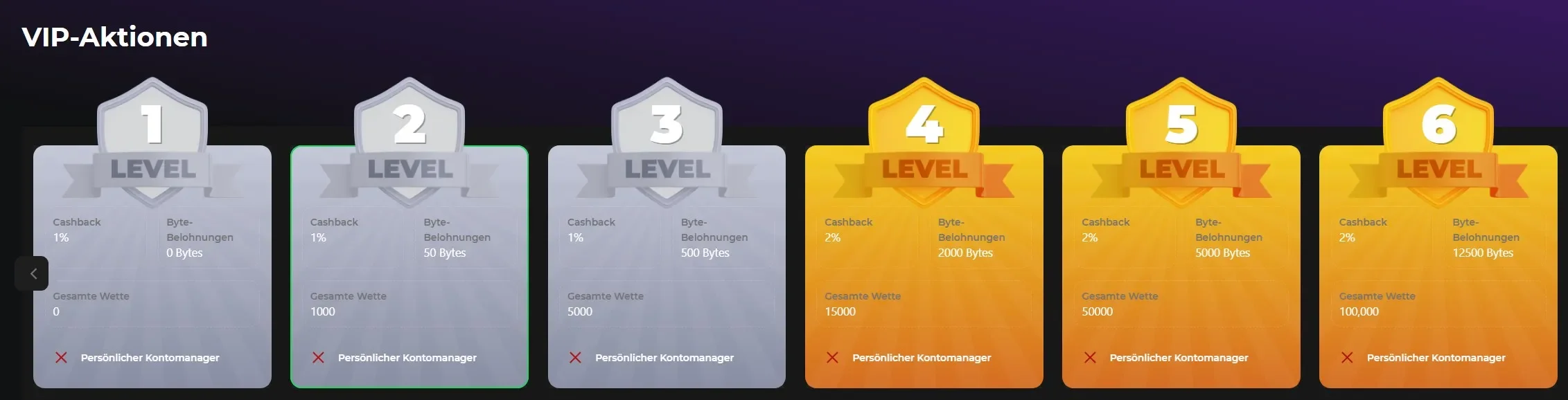 Betify Casino promoties vip